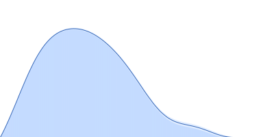 Condensin complex subunit 3-like protein pair distance distribution function