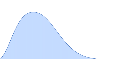 Protein kinase YopO pair distance distribution function