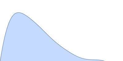 Poly-adenosine pair distance distribution function