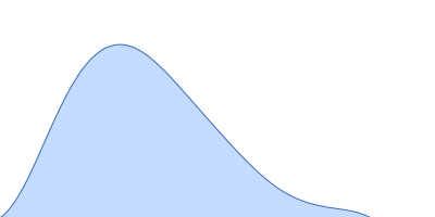 Condensin complex subunit 3-like protein Condensin complex subunit 2 pair distance distribution function