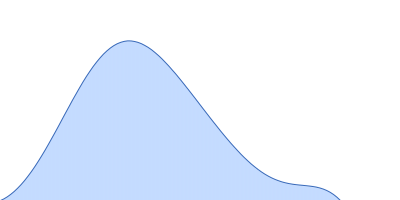 Tetracycline repressor (class D) pair distance distribution function