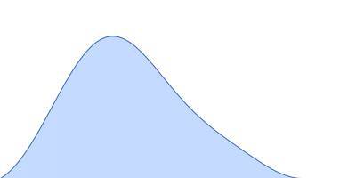 Histidine-binding periplasmic protein pair distance distribution function