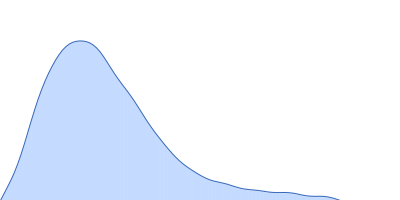 Latency Associated Peptide pair distance distribution function