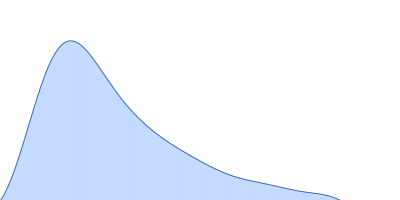 Condensin complex subunit 3-like protein pair distance distribution function