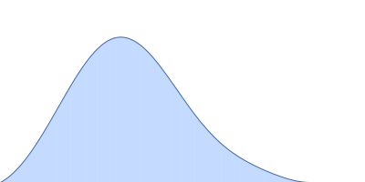 Histidine-binding periplasmic protein pair distance distribution function