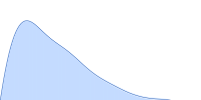 Poly-adenosine pair distance distribution function