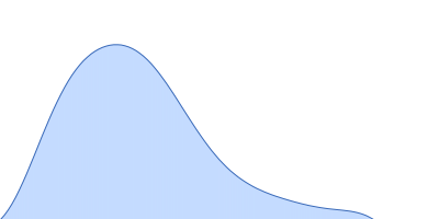 Condensin complex subunit 3-like protein pair distance distribution function