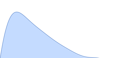 Poly-adenosine pair distance distribution function