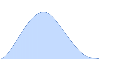 Protein DPCD RuvB-like 1 RuvB-like 2 pair distance distribution function