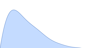 Poly-adenosine pair distance distribution function