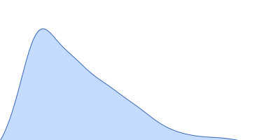 SpoIVB peptidase (MBP fusion) pair distance distribution function