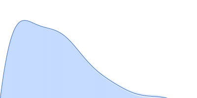 Poly-uridine pair distance distribution function