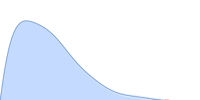 Poly-uridine pair distance distribution function