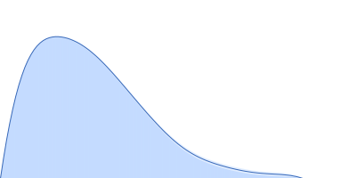 Poly-uridine pair distance distribution function