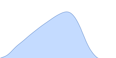 Apoferritin light chain pair distance distribution function