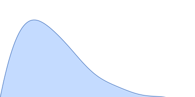 Poly-uridine pair distance distribution function