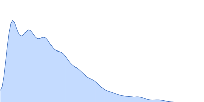 Dystrophin (R11-15 human dystrophin fragment) pair distance distribution function