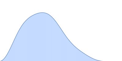 NPAC dehydrogenase domain pair distance distribution function