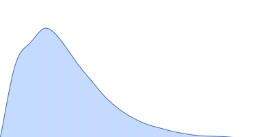 Sperm-associated antigen 1 pair distance distribution function