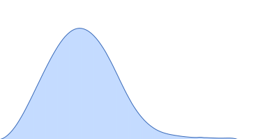 RuvB-like 1 RuvB-like 2 pair distance distribution function