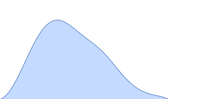 4-hydroxy-tetrahydrodipicolinate synthase (N84D mutant) pair distance distribution function