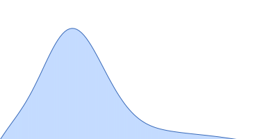 Mothers against decapentaplegic homolog 2 pair distance distribution function