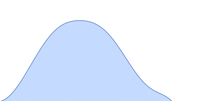 4-hydroxy-tetrahydrodipicolinate synthase (N84A mutant) pair distance distribution function