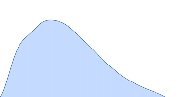 Apolipoprotein E4 Heparin pair distance distribution function