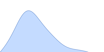 PupR protein pair distance distribution function