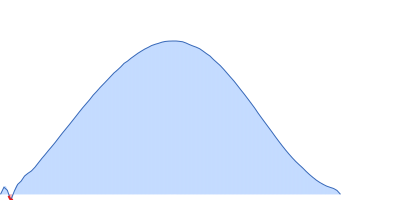 1,2-dipalmitoyl-sn-glycero-3-phosphocholine pair distance distribution function