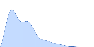 PDZ1-2 fragment of PSD-95/Disks large homolog 4 pair distance distribution function