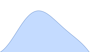 G-quadrupex pair distance distribution function