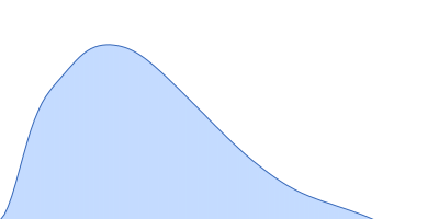 Apolipoprotein E4 pair distance distribution function