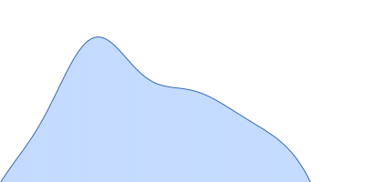 PDZ1-2 fragment of PSD-95/Disks large homolog 4 pair distance distribution function