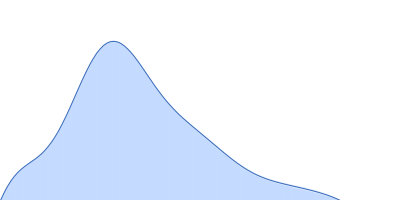 Interleukin 11 pair distance distribution function