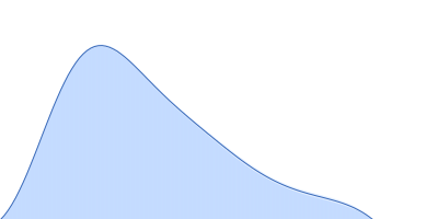 Heparin Apolipoprotein E4 (1-191) pair distance distribution function