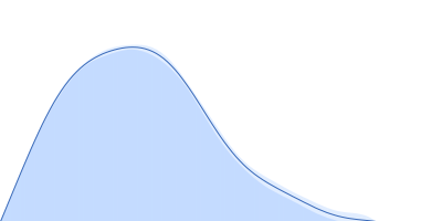 DB12 from West Nile virus pair distance distribution function