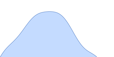 Beta-amylase 2, chloroplastic pair distance distribution function