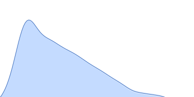 Alpha domain of Ag43a pair distance distribution function