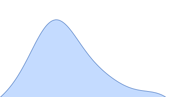 Alkaline phosphodiesterase I or Nucleotide pyrophosphatase pair distance distribution function