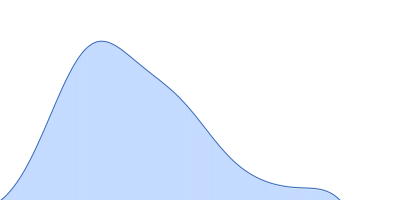 Cyclic di-AMP binding protein (Putative regulatory, ligand-binding protein) pair distance distribution function