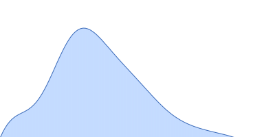 Myosin essential light chain pair distance distribution function