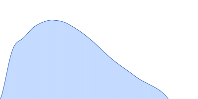 Braveheart Fragment 1 pair distance distribution function