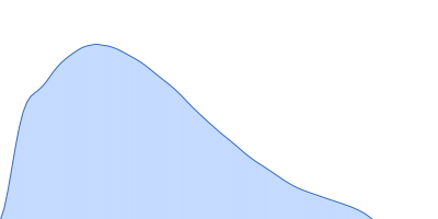 Braveheart Fragment 2 pair distance distribution function