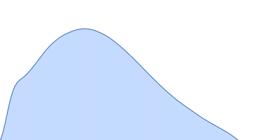 Braveheart RNA pair distance distribution function