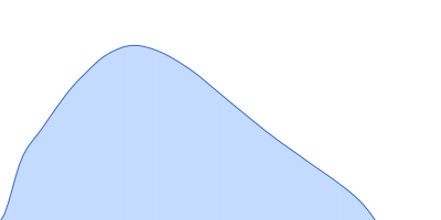 Braveheart RNA pair distance distribution function