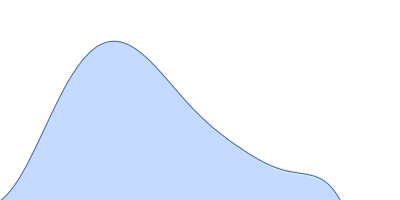 Transcription factor p65 340-549 pair distance distribution function