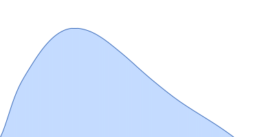 Braveheart RNA pair distance distribution function