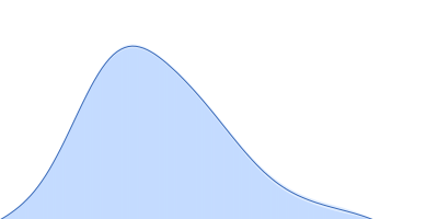 Dengue Virus 2 New Guinea C pair distance distribution function