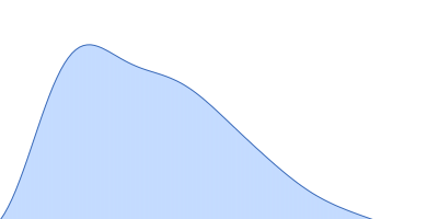 Antiparallel Hairpin pair distance distribution function